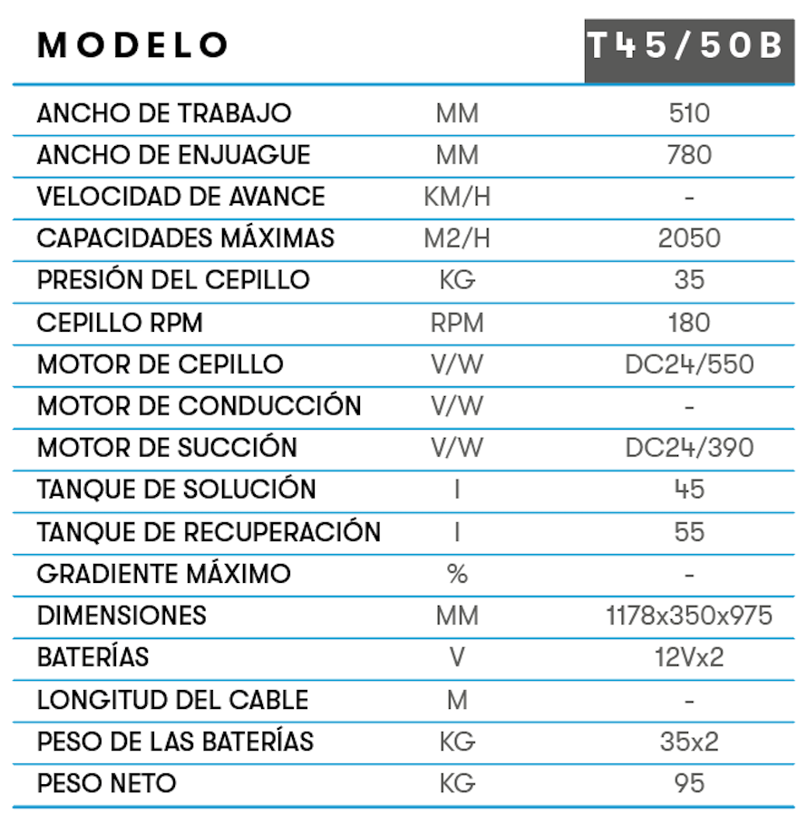Tabla T130